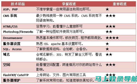 关于站长统计与浏览者信息隐私的深度分析